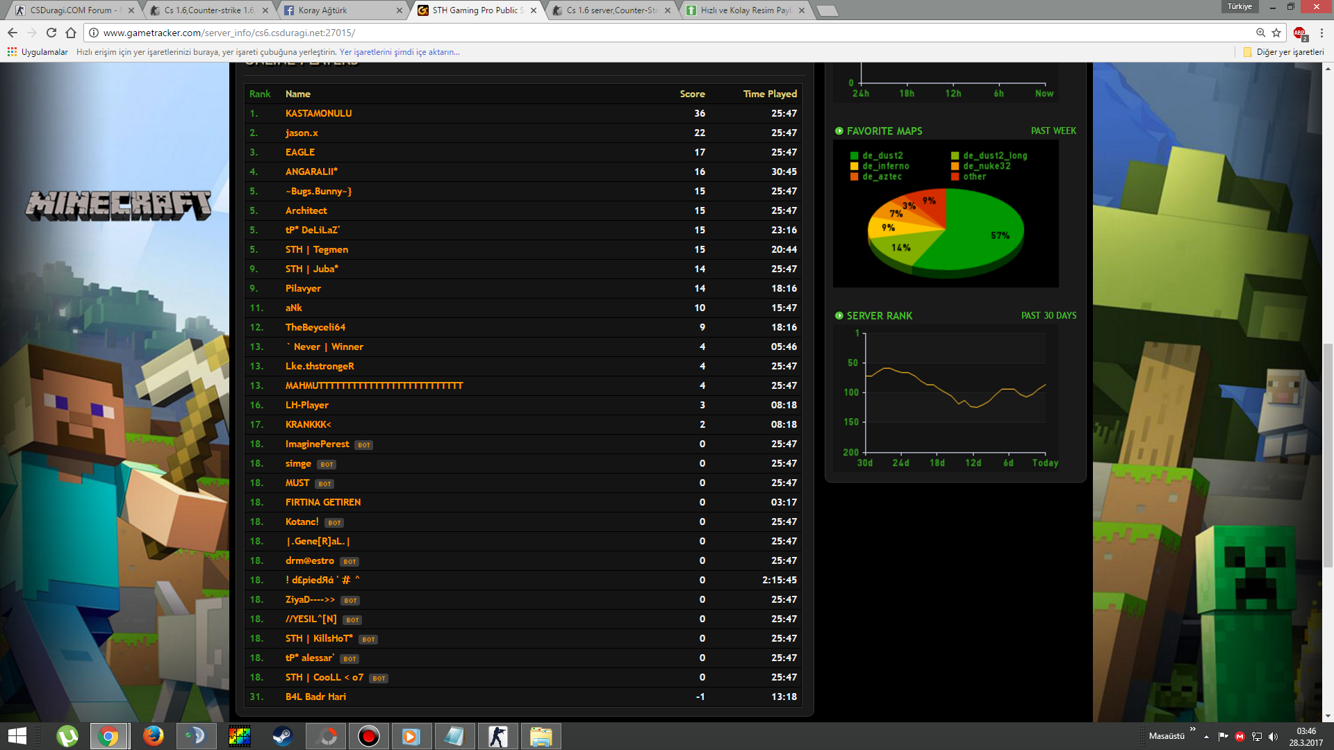 Gamestracker. Gametracker.