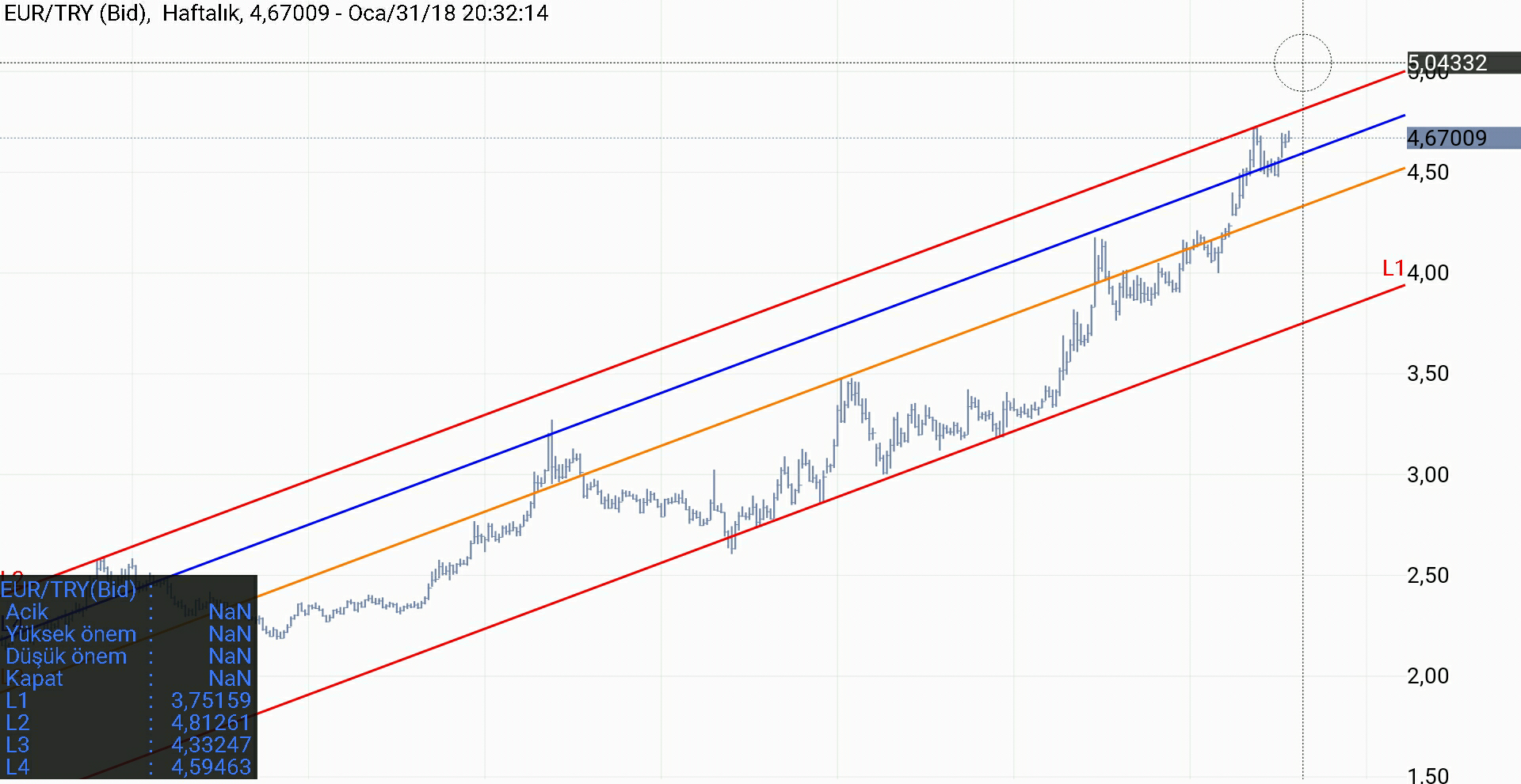 Eur de. EUR try.