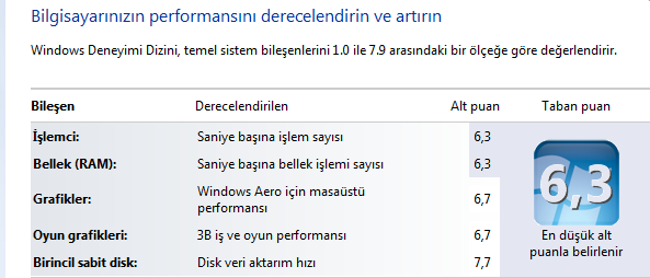 Resim