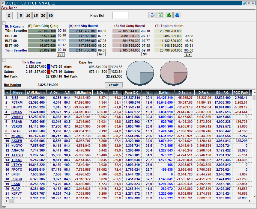 7 981 176 95 95. Tcell номера. Аукцион тселл. Номер компания Tcell. Номер Tcell Таджикистан.