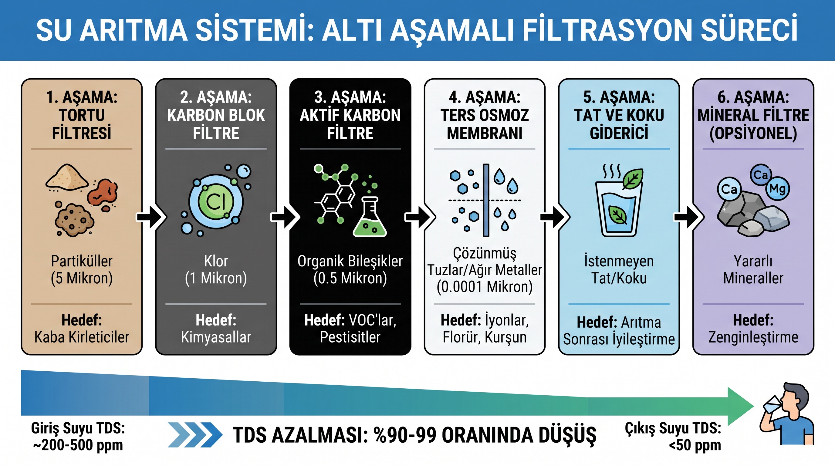 su-aritma-cihazi-nasil-calisir-ters-ozmoz-rehberi-1.jpg