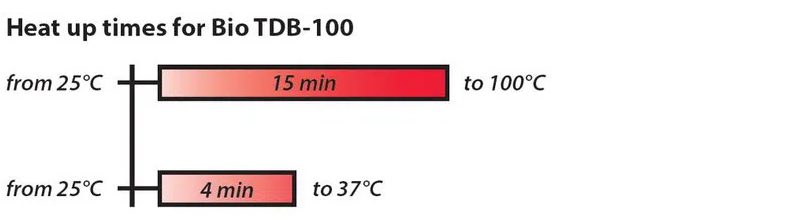 Biosan Bio TDB-100 Kuru Blok Termostat 25... 100 °C