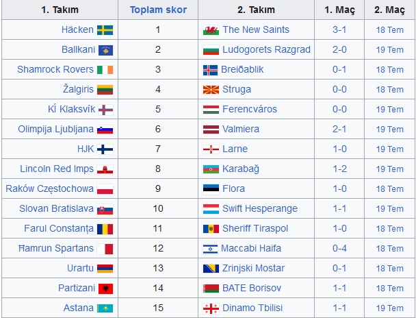 Şampiyonlar Ligi 2023/2024 Sezonu