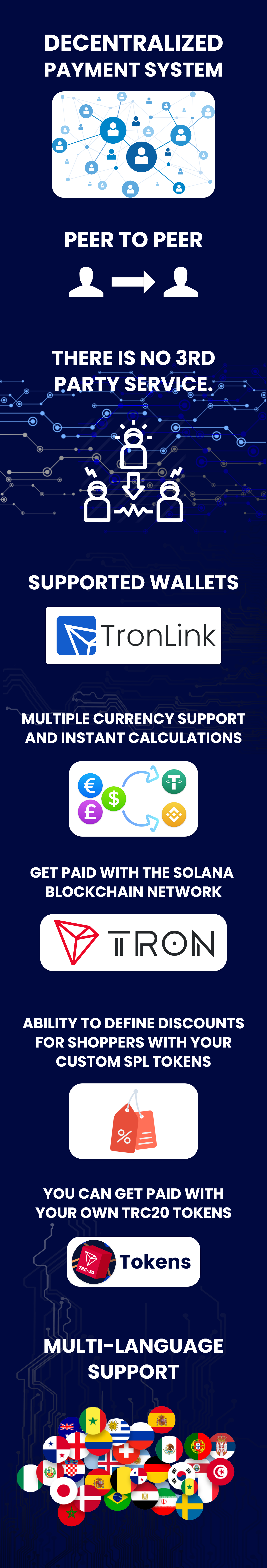 TronPay WooCommerce - Solana payments gateway plugin - 5