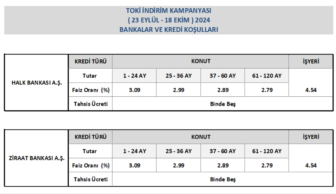 Resim Yükle