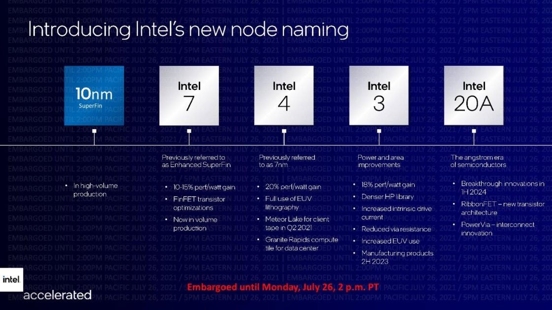Intel Patronu: AMD Dikiz Aynasnda Kald"