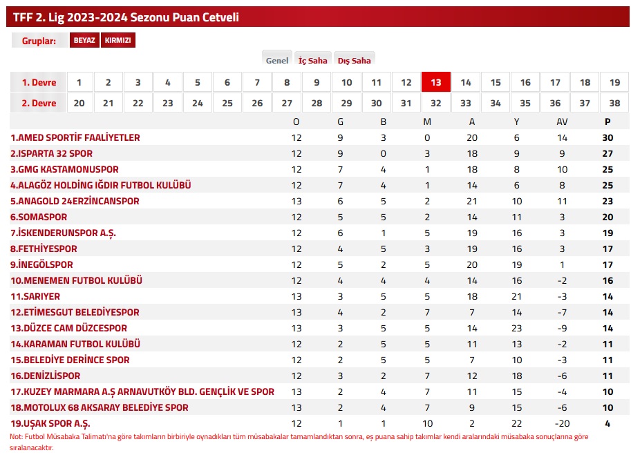 TFF 2.Lig 2023/2024 Sezonu