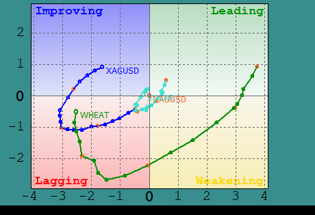 XY-Chart Graph