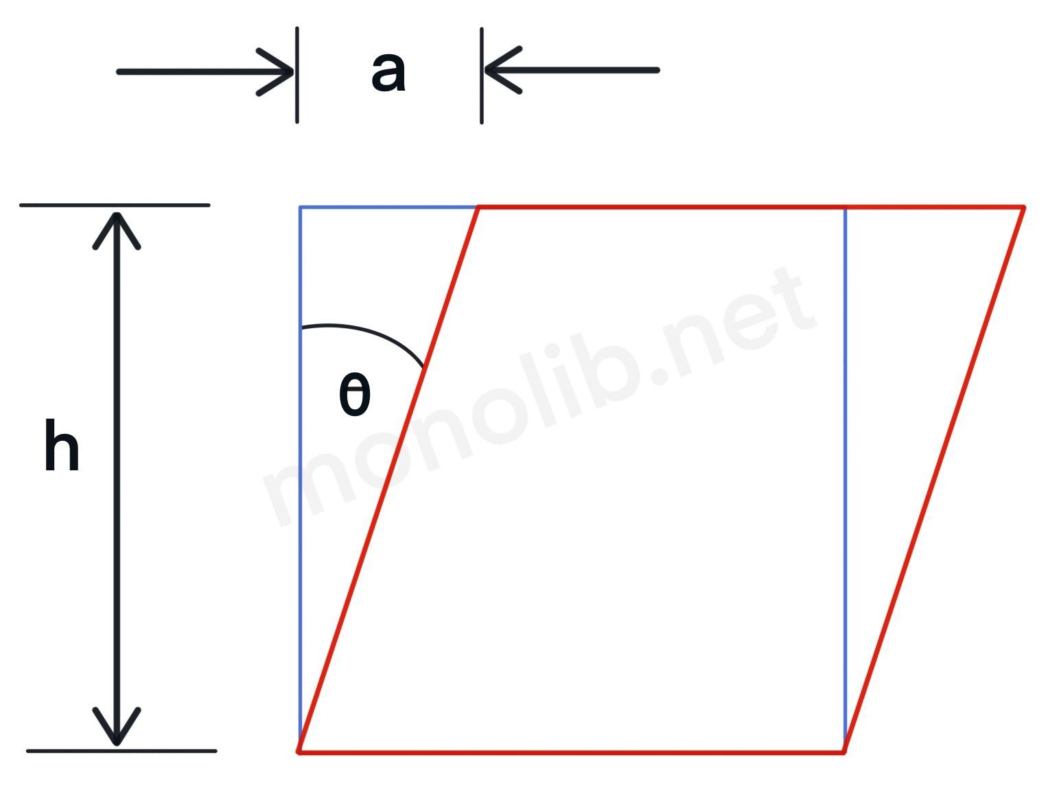 stress sigma symbol in word