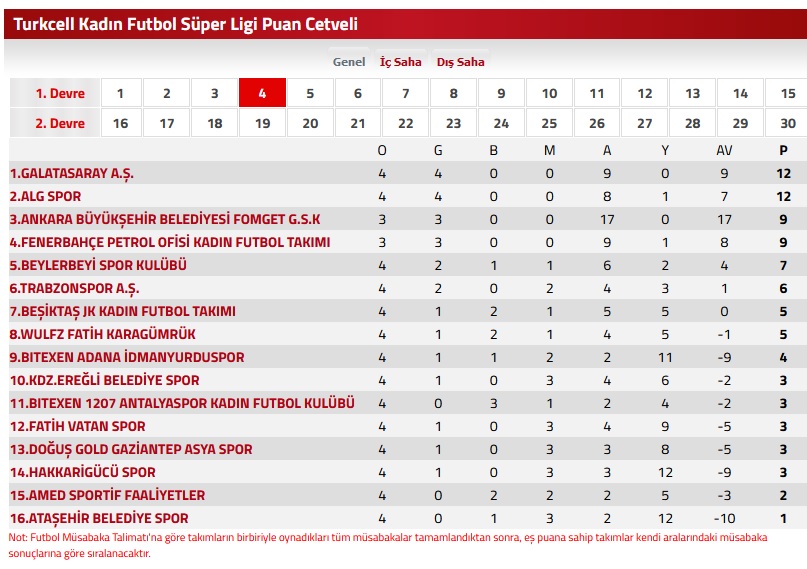 Kadınlar Futbol Süper Ligi 2023/2024 Sezonu