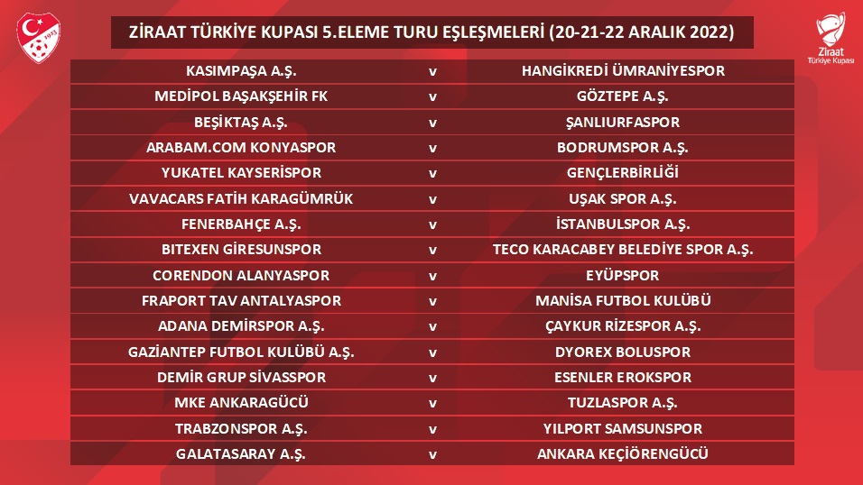 Ziraat Türkiye Kupası 2022/2023 Sezonu