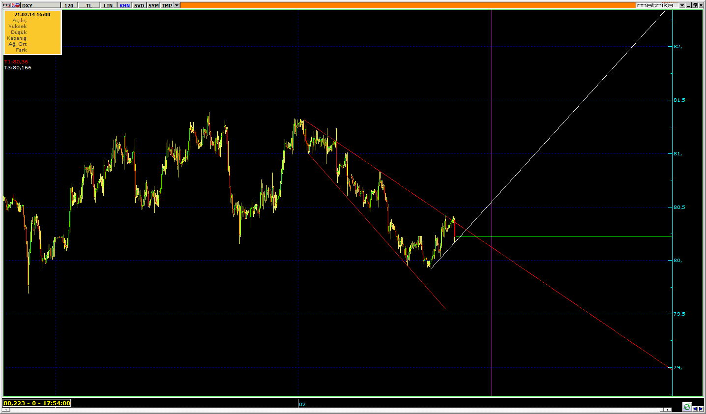 Dxy