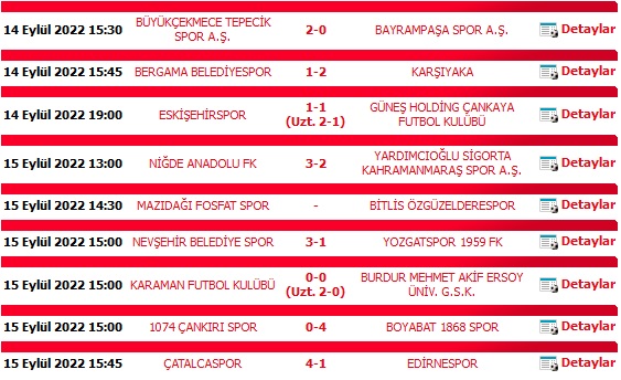 Ziraat Türkiye Kupası 2022/2023 Sezonu