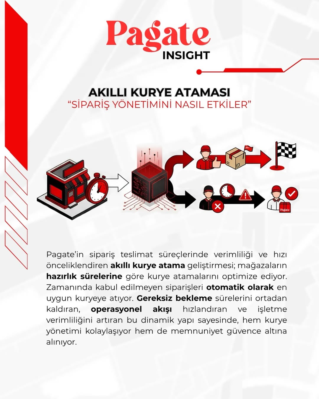 Kurye bekleme sürelerini azaltan yazılım