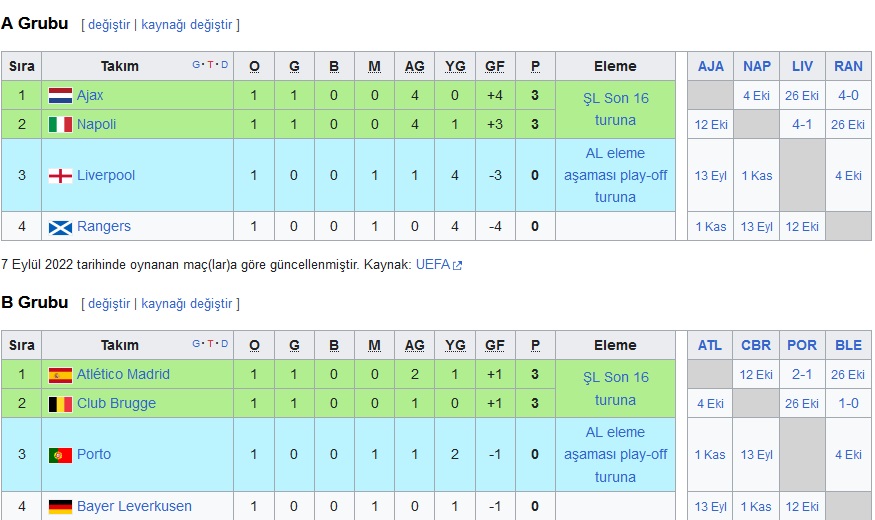 Şampiyonlar Ligi 2022/2023 Sezonu