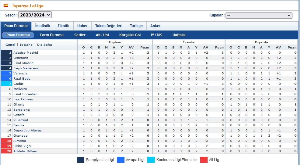 Чемпионат турции по футболу 2023 2024 таблица. Serie a fikstür.