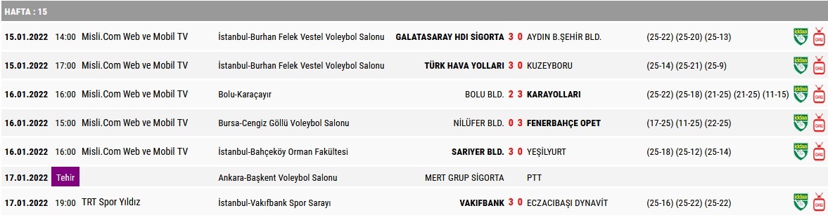 Misli.com Sultanlar Ligi 2021/2022 Sezonu
