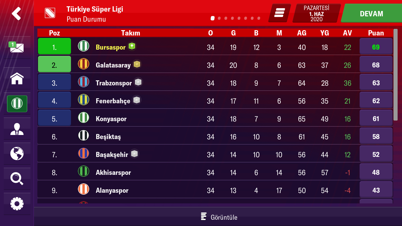 Turkiye super. Football Manager 2023 Лиги. Puan. Turkiye super Liga Futbol. UEFA super League.