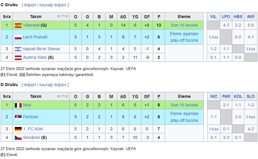 UEFA Avrupa Konferans Ligi 2022/2023 Sezonu