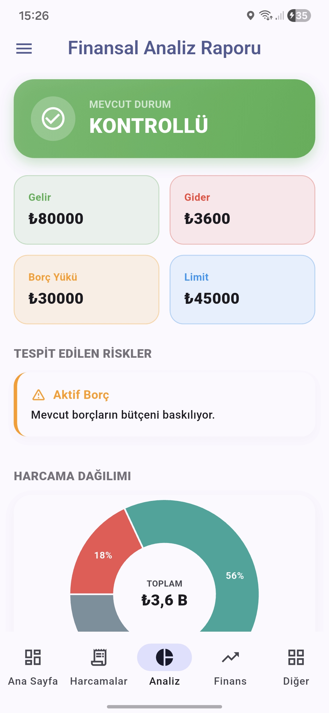Screen