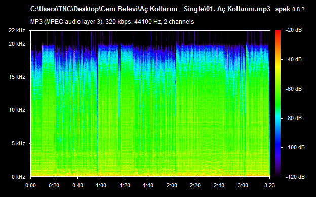 Cem Belevi Ac Kollarini Indir Ac Kollarini Cem Belevi Mp3 Indir