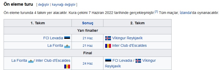 Şampiyonlar Ligi 2022/2023 Sezonu