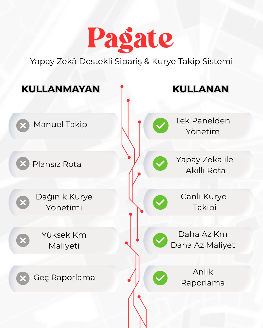 Yapay zeka destekli kurye paket birleştirme sistemi