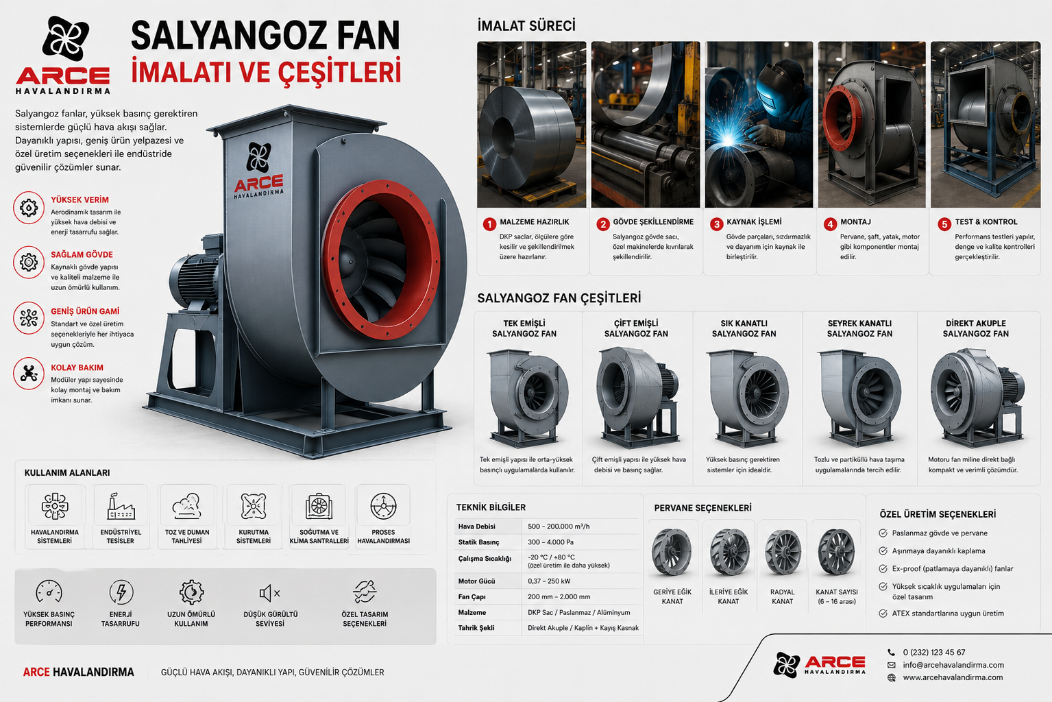 Salyangoz Fan ve Çeşitleri