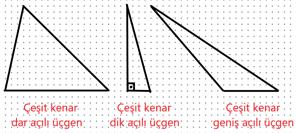 Üçgen Çeşitleri