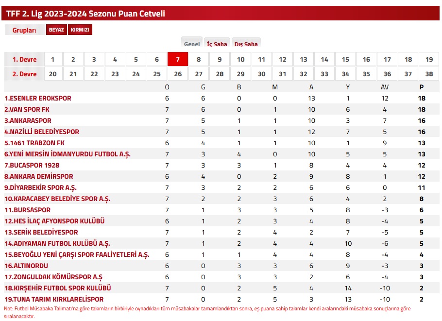 TFF 2.Lig 2023/2024 Sezonu