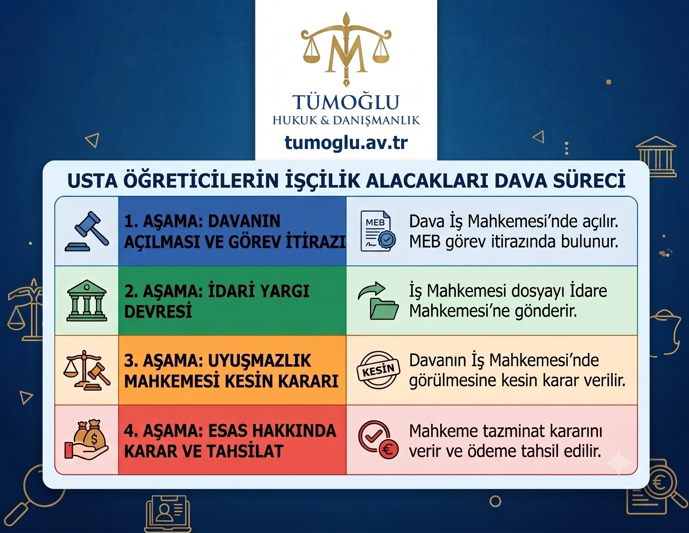 Usta Öğretici İşçilik Alacakları Dava Süreci - Tümoğlu Hukuk