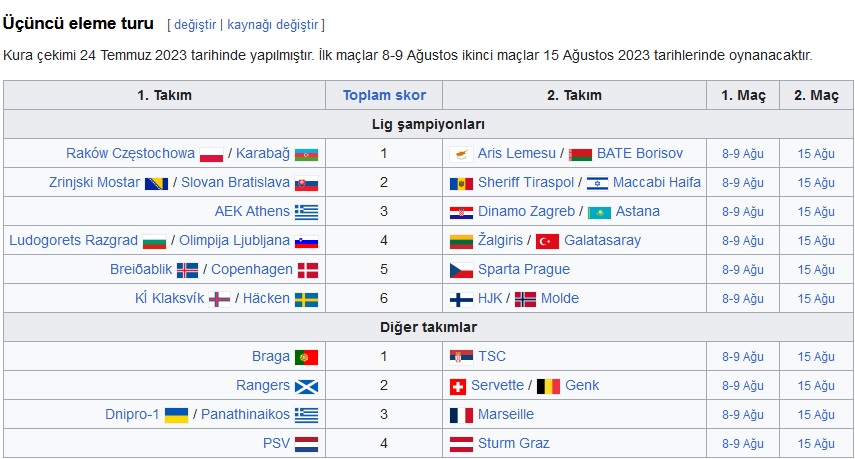 Şampiyonlar Ligi 2023/2024 Sezonu