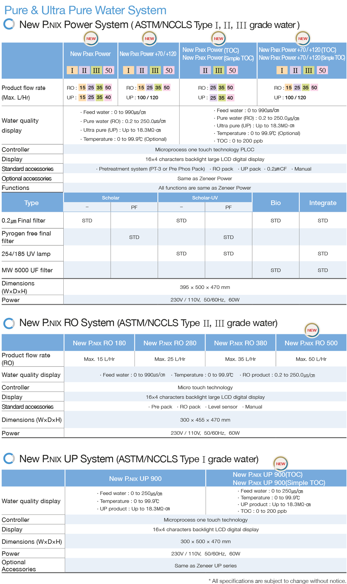 human CORPORATION New P.NIX RO 500 Saf Su Sistemi (ASTM/NCCLS Tip II, III Saf Su)