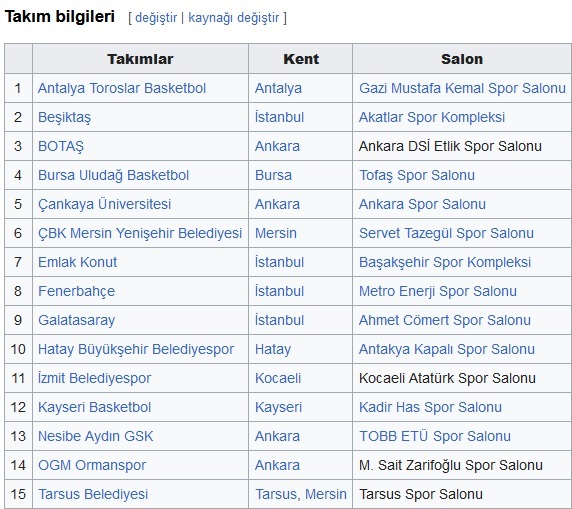 Kadınlar Basketbol Süper Ligi 2023/2024 Sezonu
