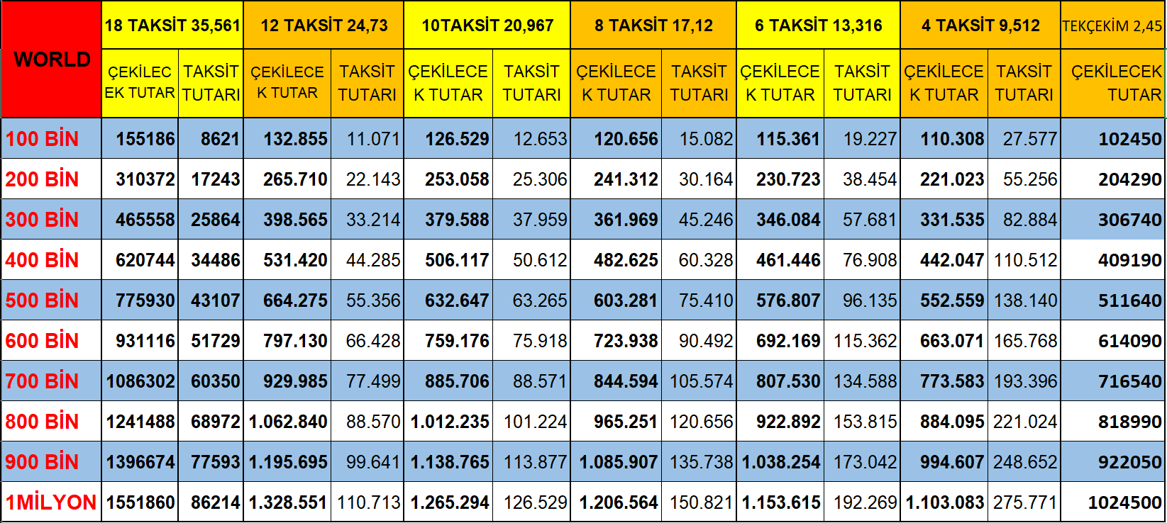 Resim Yükle