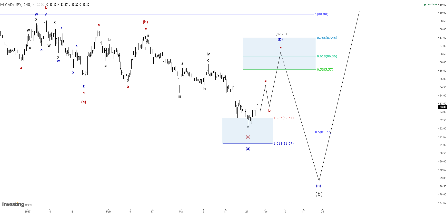 Cad jpy. CAD/JPY надпись.