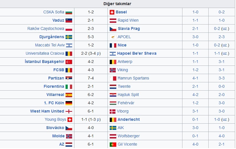 UEFA Avrupa Konferans Ligi 2022/2023 Sezonu