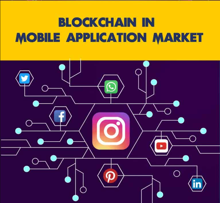 #Blockchain In The Mobile Application Market