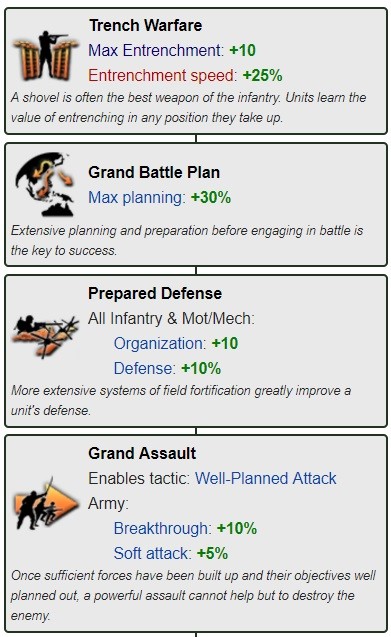 hoi4 grand battle plan