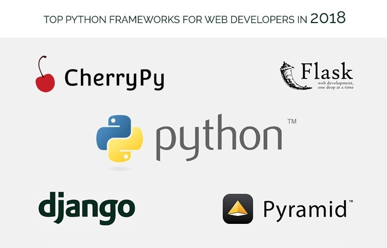 Python web framework. Python Frameworks. Фреймворки Пайтона. CHERRYPY Python. Python топ.