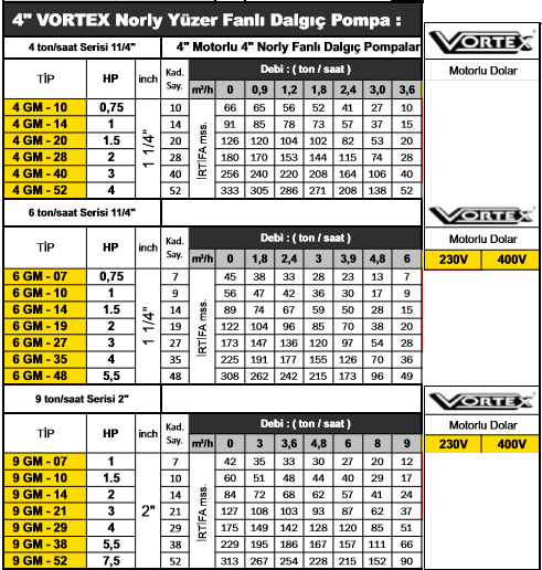 Vortex Coverco Motor Pompa