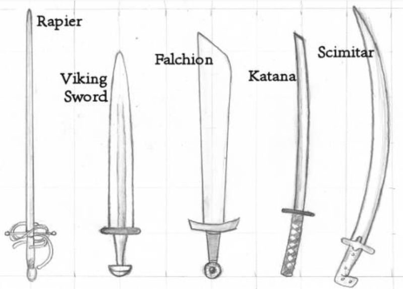 Чертеж меча. Фальшион каролинг чертеж. Скимитар чертеж. Бастард Сворд чертеж. Sword Types.
