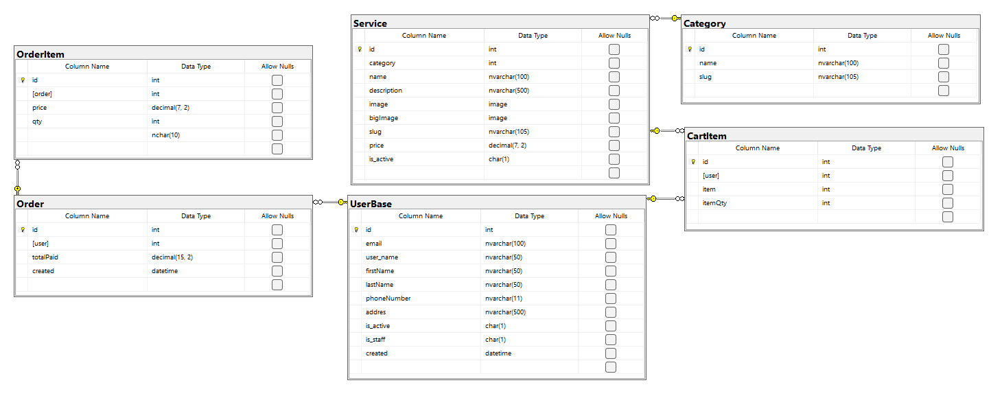 Database Diagram