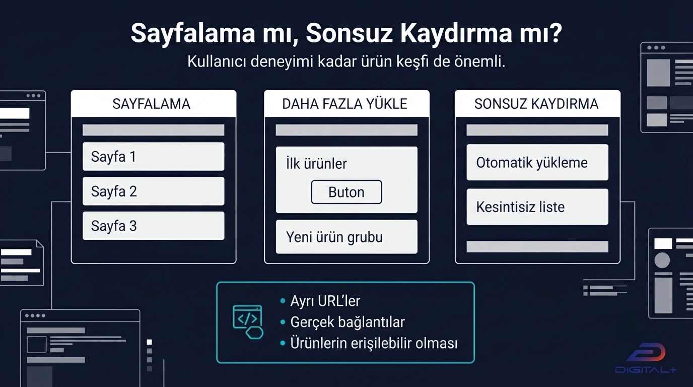 E-ticaret kategori sayfalarında sayfalama, daha fazla yükle ve sonsuz kaydırma modellerinin ürün keşfi açısından karşılaştırması