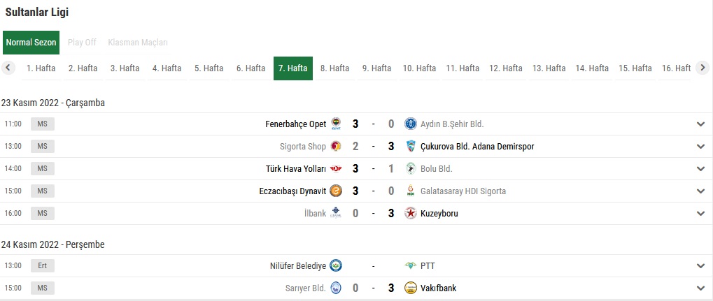 Misli.com Sultanlar Ligi 2022/2023 Sezonu