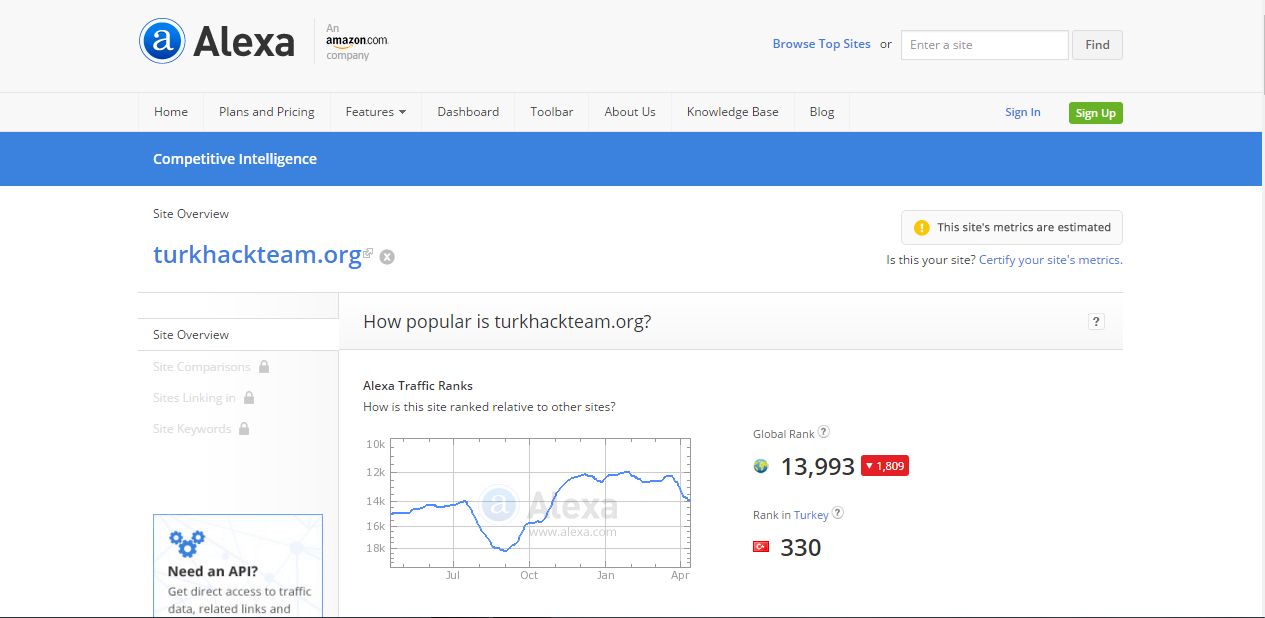 Site org. Alexa Rank прокачка. Ranking пример. Global site Rank. Site Intelligence.