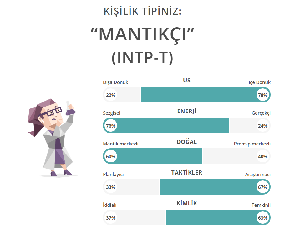 Intp a. Тип личности ученый. Тест на Тип личности ученый. Защитник Тип личности. 16 Типов личности ученый.