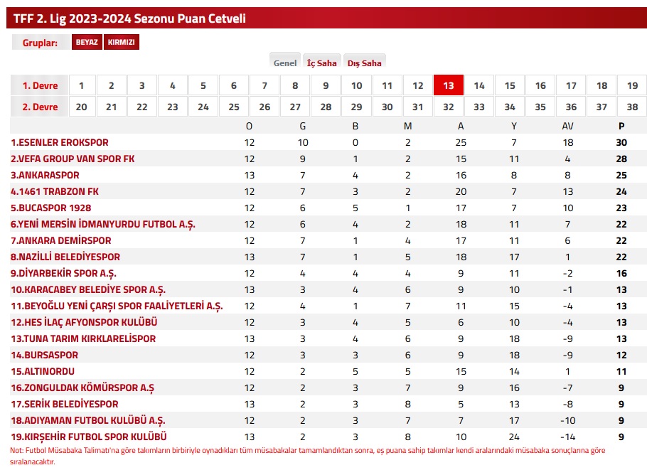 TFF 2.Lig 2023/2024 Sezonu