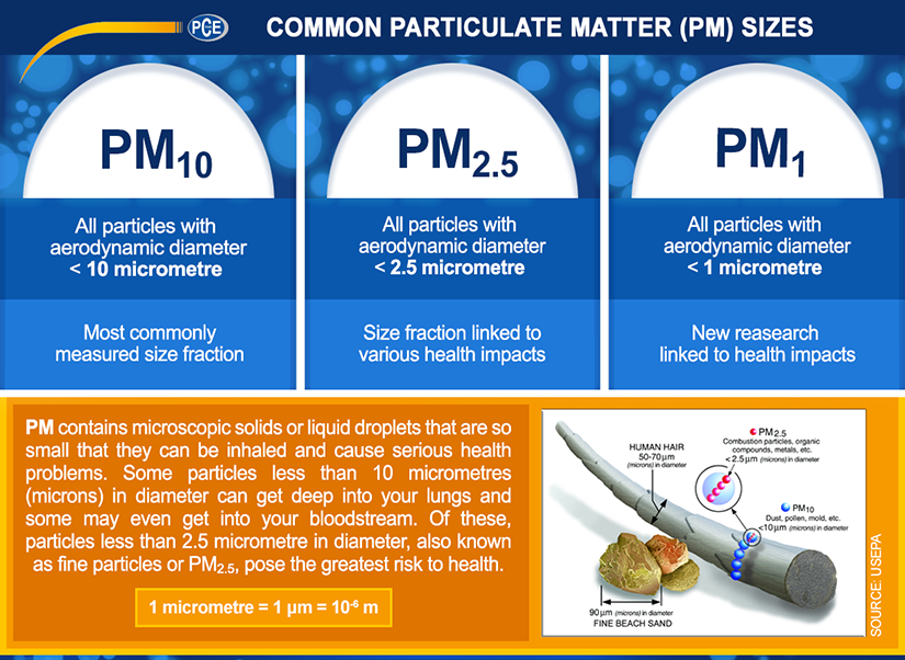PCE RCM 8 Hava Kalitesi Ölçer PM1.0, PM2.5, PM10, Formaldehit, TVOC, Sıcaklık, Nem ölçümü