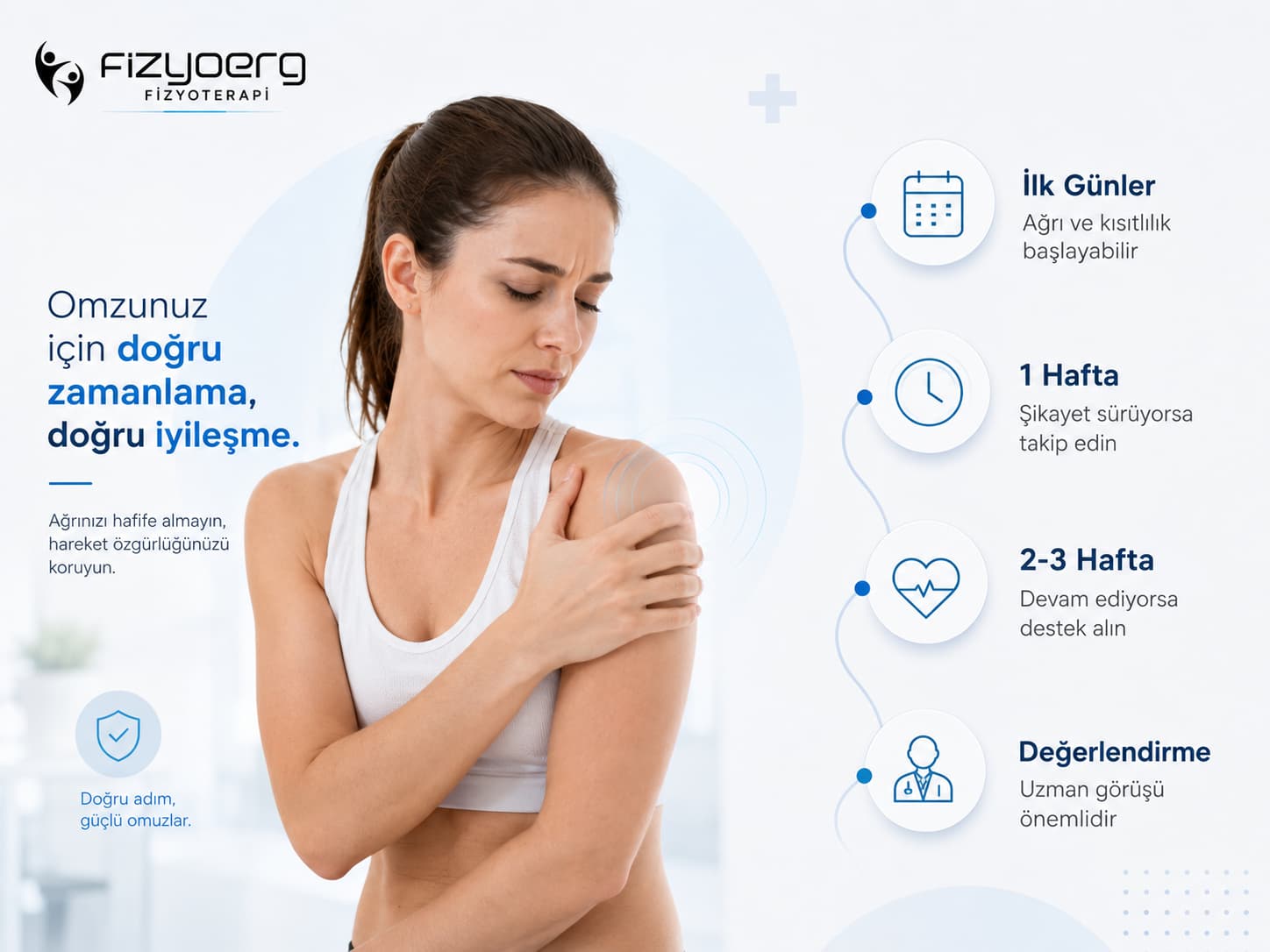 Omuz ağrısının süresini ve ne zaman değerlendirme alınması gerektiğini gösteren görsel